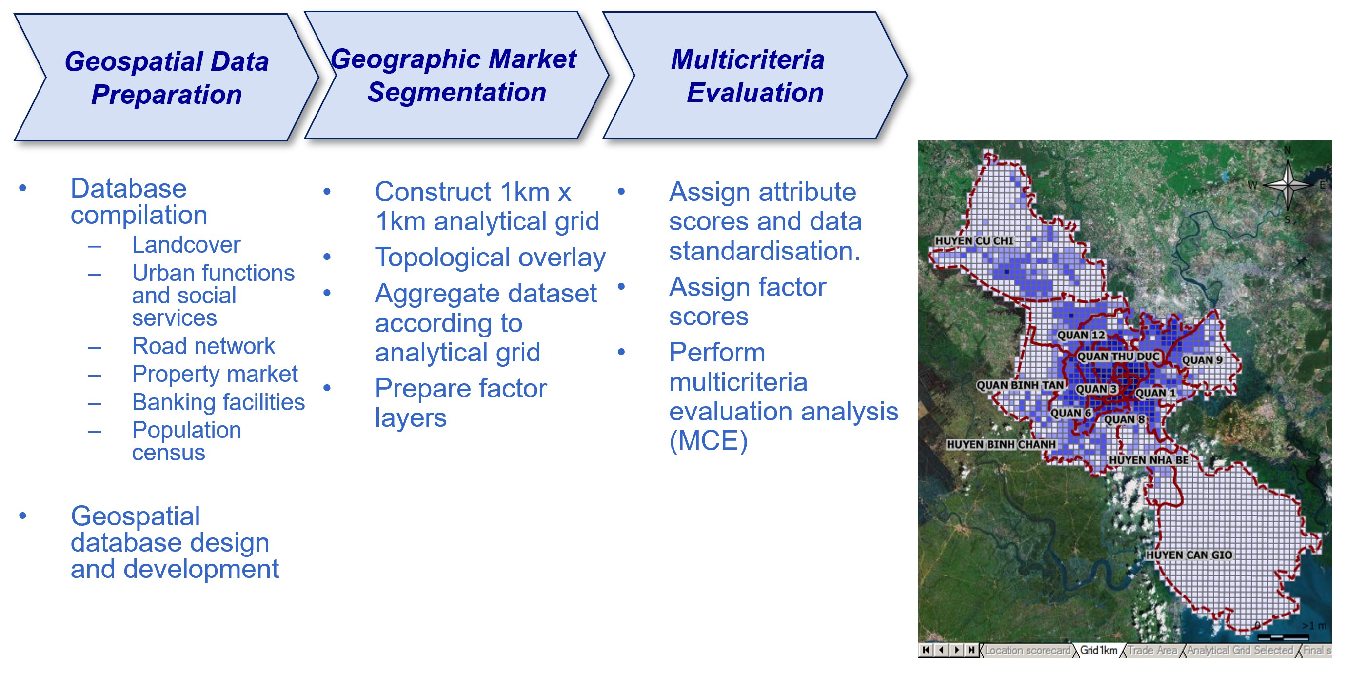 Smt201 Ay2022 23t1 Lesson 7 Gis Based Multi Criteria Decision Analysis