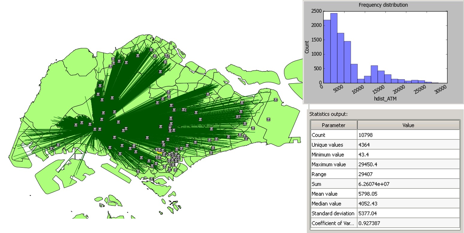 SMT201-AY2022-23T1 - Lesson 7: GIS-based Multi-Criteria Decision Analysis